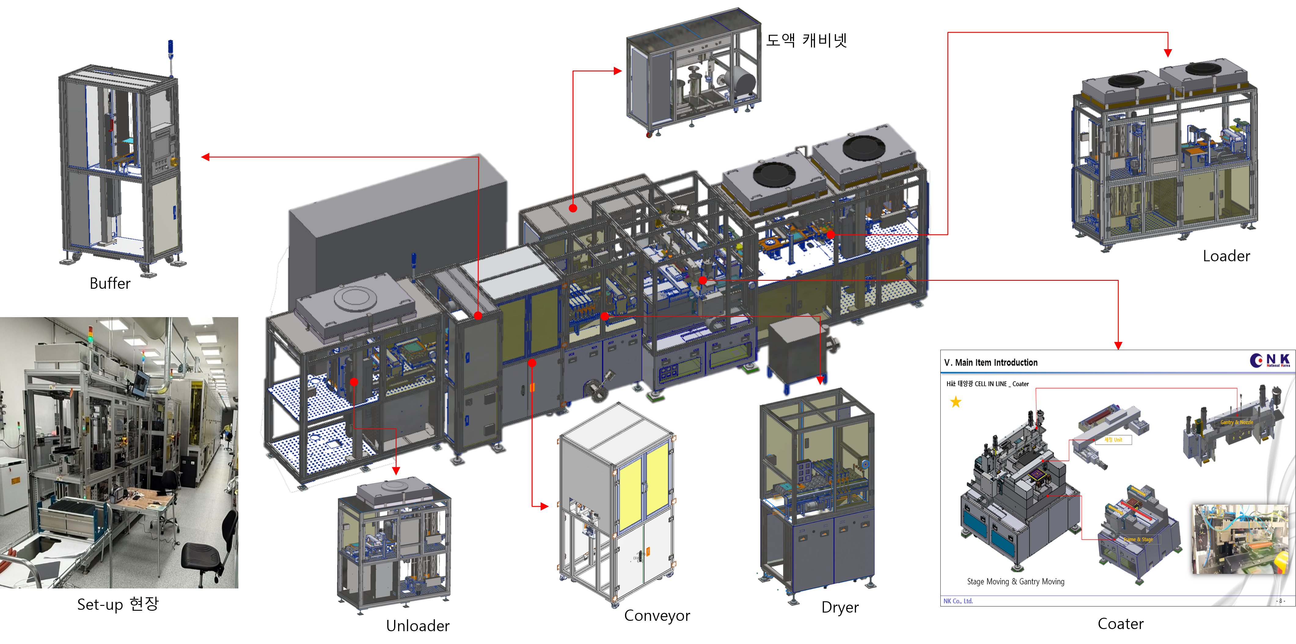 태양광 CELL IN-LINE 자동화 사례 - 태양광 자동화 라인